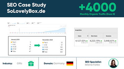 SEO for So Lovely Box - German Market - SEO