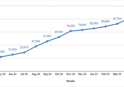 +292.09% Organic Traffic Growth & AIO Visibility - SEO