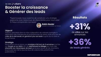 WeKare a généré +36% de leads qualifiés avec Google Ads et Meta Ads - Publicité en ligne