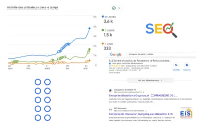 Stratégie SEO locale pour une entreprise d’isolation - SEO