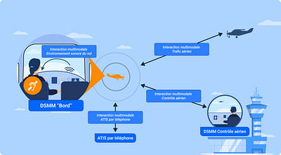 MVP Dispositif de suplémentation multimodale Aero - Application web