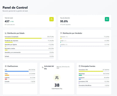 Sistema de unificación de Leads y CRM - Artificial Intelligence