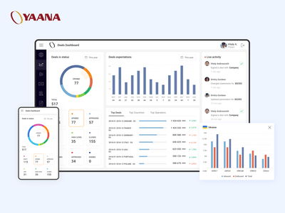 Yaana Shifts to Cloud BI for Roaming Analytics - Sviluppo di software