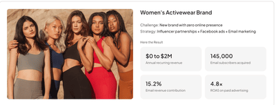 Women's activewear brand - Digital Strategy