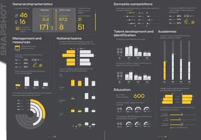 FIFA Talent Rapport - Datavraagstuk - Data Consulting
