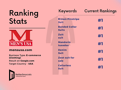 SEO for ecommerce business- MensUSA - Online Advertising