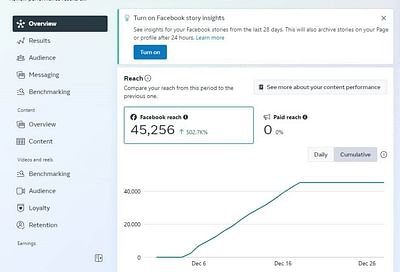 Our Amazing Work Statistics - SEO