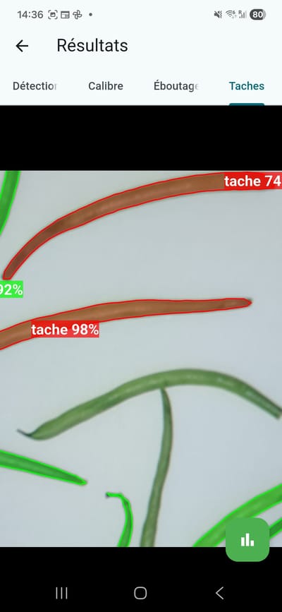 Bonduelle - Künstliche Intelligenz