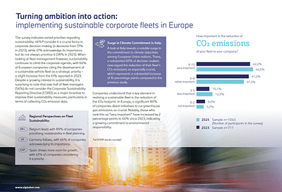 European Fleet Emission Monitor 2024 - Stratégie digitale