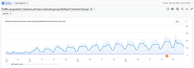 microSEO (specialised SEO) for Dismed - Künstliche Intelligenz