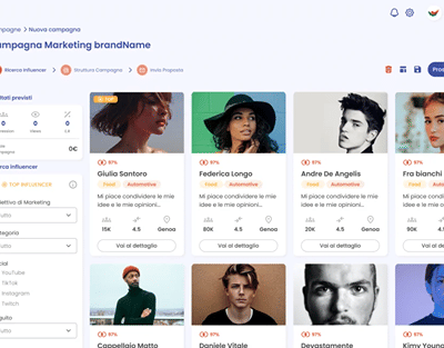 Influeppy - Piattaforma di influencer marketing - Sviluppo di software