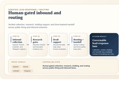 Human-Gated Lead-Response and Routing System - Community Management