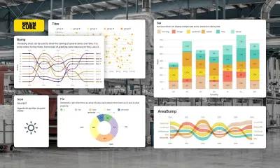 Braincube Studio, composants de visualisation de données industrielles - Développement de Logiciel