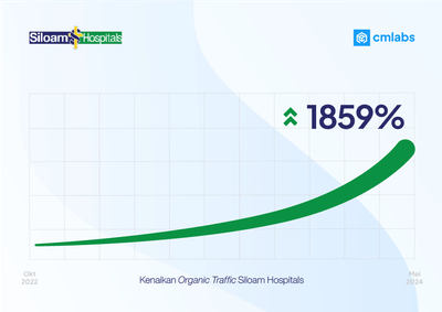 Siloam Hospitals - SEO