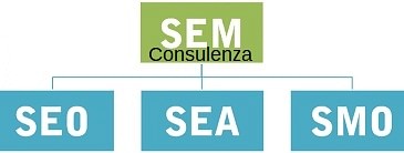 Agenzia web marketing Ieros cover