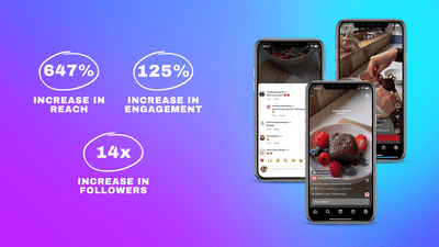 Organic & Paid Social Media Promotion & PR - Copywriting