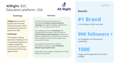 AllRight | B2C. Education platform. USA - Digital Strategy