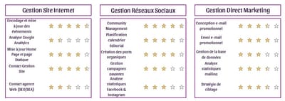Screening Candidats pour DigiCom Officer - Media Planning