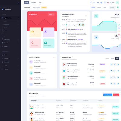 SaaS Dashboard UI/UX Design - 3D