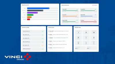 Vinci Energies | Dashboard Monitoring Sécurité - Application web
