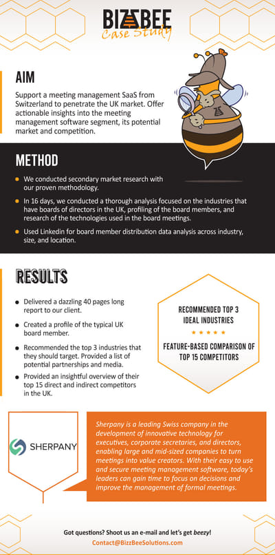 Market Research for Sherpany - E-Mail-Marketing