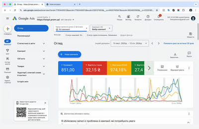 Google Ads for a New Wholesale Business - Publicité