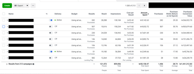 x29 ROI for E-Commerce Business in Norway - Digitale Strategie