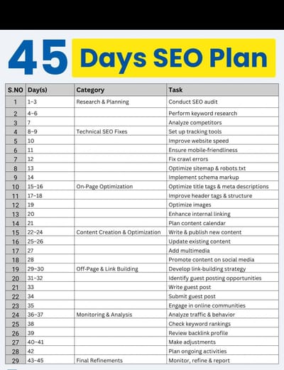 SEO Plan - Market Research