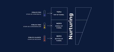 Evaluando ERP - Estrategia de contenidos