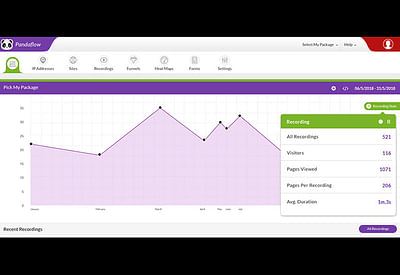 Customer Journey Web Portal - Web Application