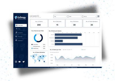 Dashboard - Data Consulting