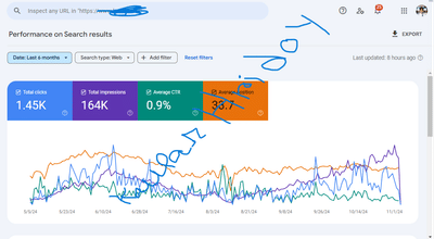SEO Manager - SEO