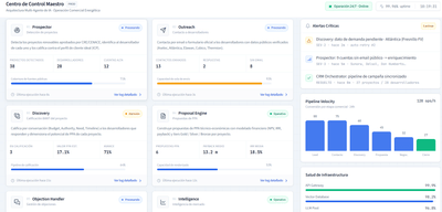 Automatización de Flujo de Ventas (7 agentes IA) - Inteligencia Artificial