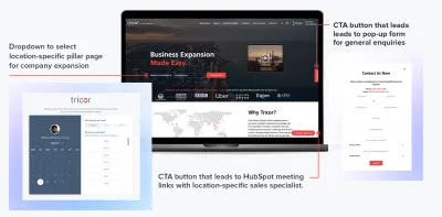 Global Business Firm Grows Digitally with HubSpot - Digitale Strategie