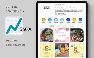 Instagram for Hong Kong Shopping Mall - Content Strategy
