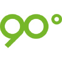 90graden Communicatie-Regisseurs