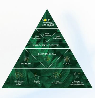 RP - HELEXIA - Public Relations (PR)