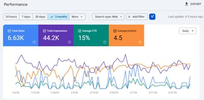 SEO Project - Performance Metrics - SEO