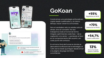 Caso de éxito | Gokoan - Redes Sociales