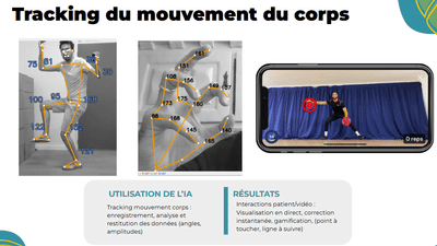 Tracking du mouvement du corps - Intelligence Artificielle