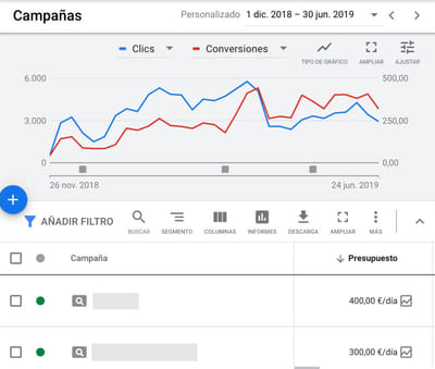 SEO y Google Ads (e-commerce) - SEO