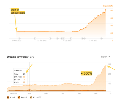 Qualifyze: SEO Content & Tech - SEO
