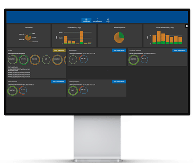 Sync2Shop Shopware, Amazon, Ebay-ERP Schnitstelle - Software Entwicklung