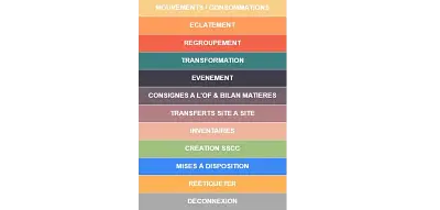 WMS / Planification / Ordonnancement / Production - Développement de Logiciel