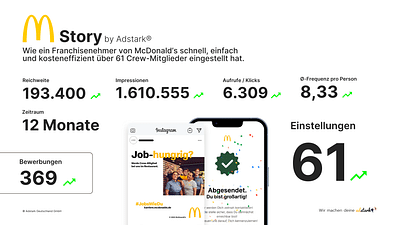 Die McDonald’s Story - Digitale Strategie