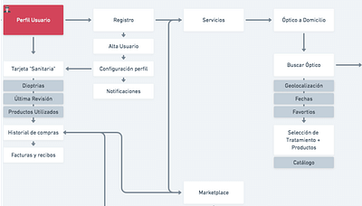 Optyfy - Digitale Strategie