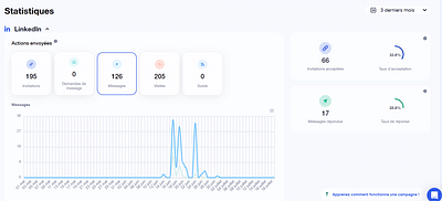 Lead Generation - Prospection automatisée B2B - Growth Marketing