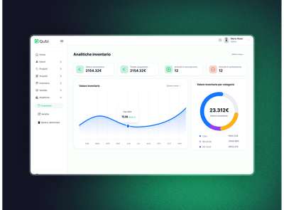 Qubi — Piattaforma SaaS per il settore HORECA - Artificial Intelligence