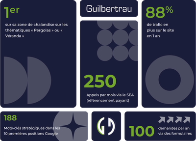 Site vitrine et référencent local d’une entreprise de menuiserie - Creazione di siti web