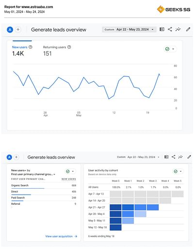 Astraaba SEO campaing - Branding & Positioning